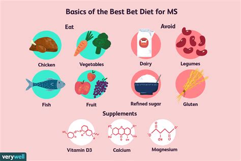 Best Bet Diet .